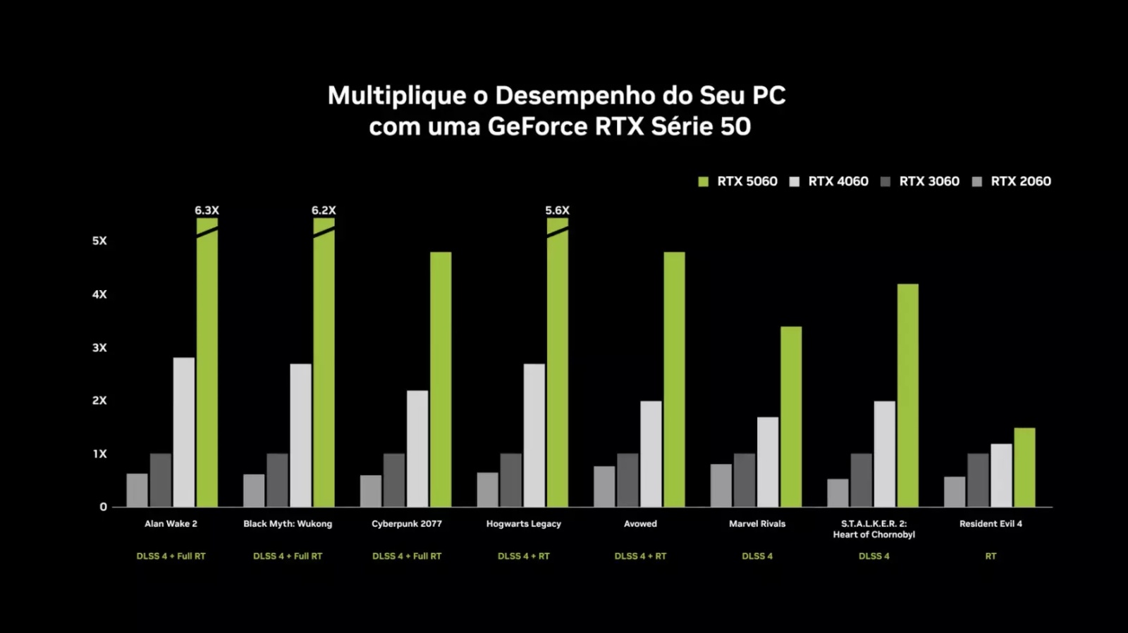 NVIDIA traz RTX 5060 e 5060 Ti ao Brasil; veja se vale o upgrade